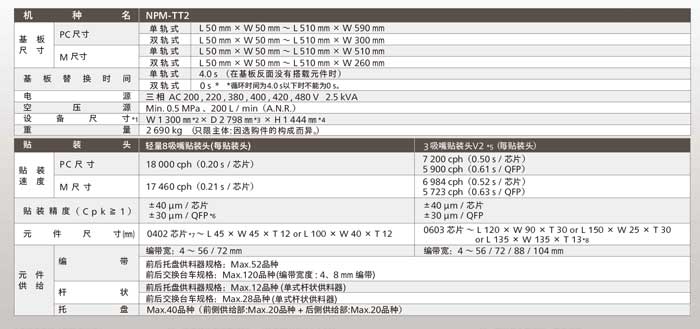 二手松下貼片機(jī) 二手松下貼片機(jī)