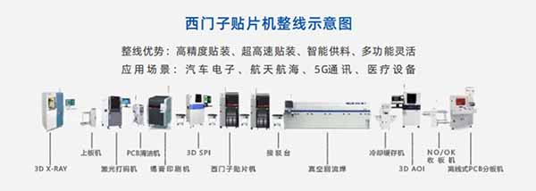 SMT貼片機整線設(shè)備